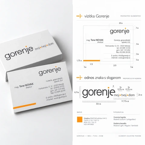 Grafično oblikovanje vizitk in celostne grafične podobe Gorenje s pravili za logotip, barve in tipografijo